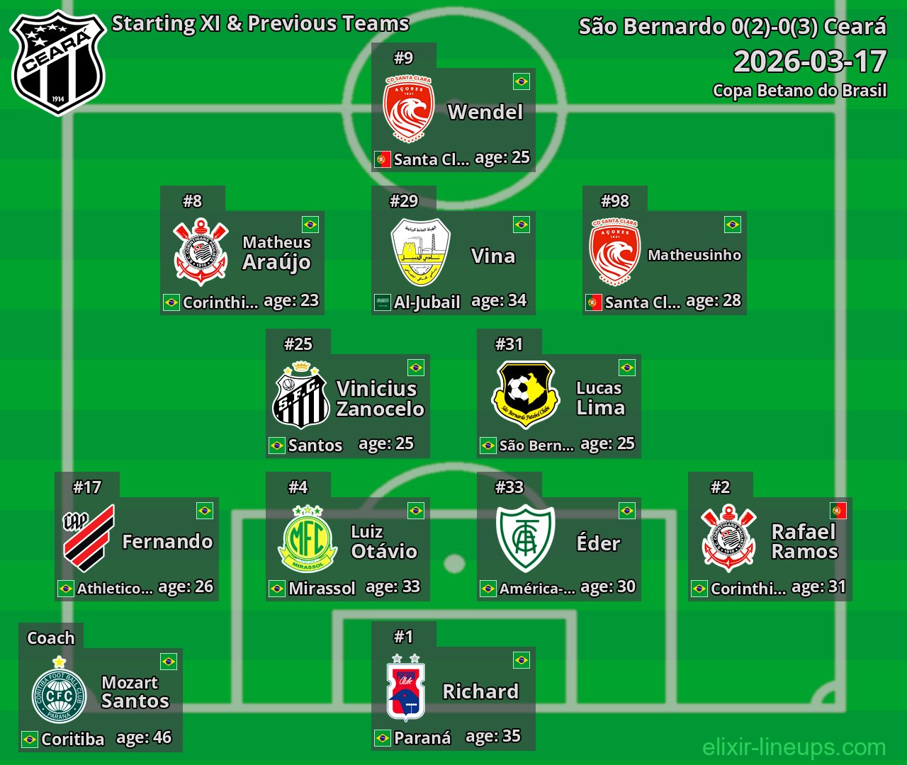 Ceará Starting XI & Previous Teams 2026-03-17
