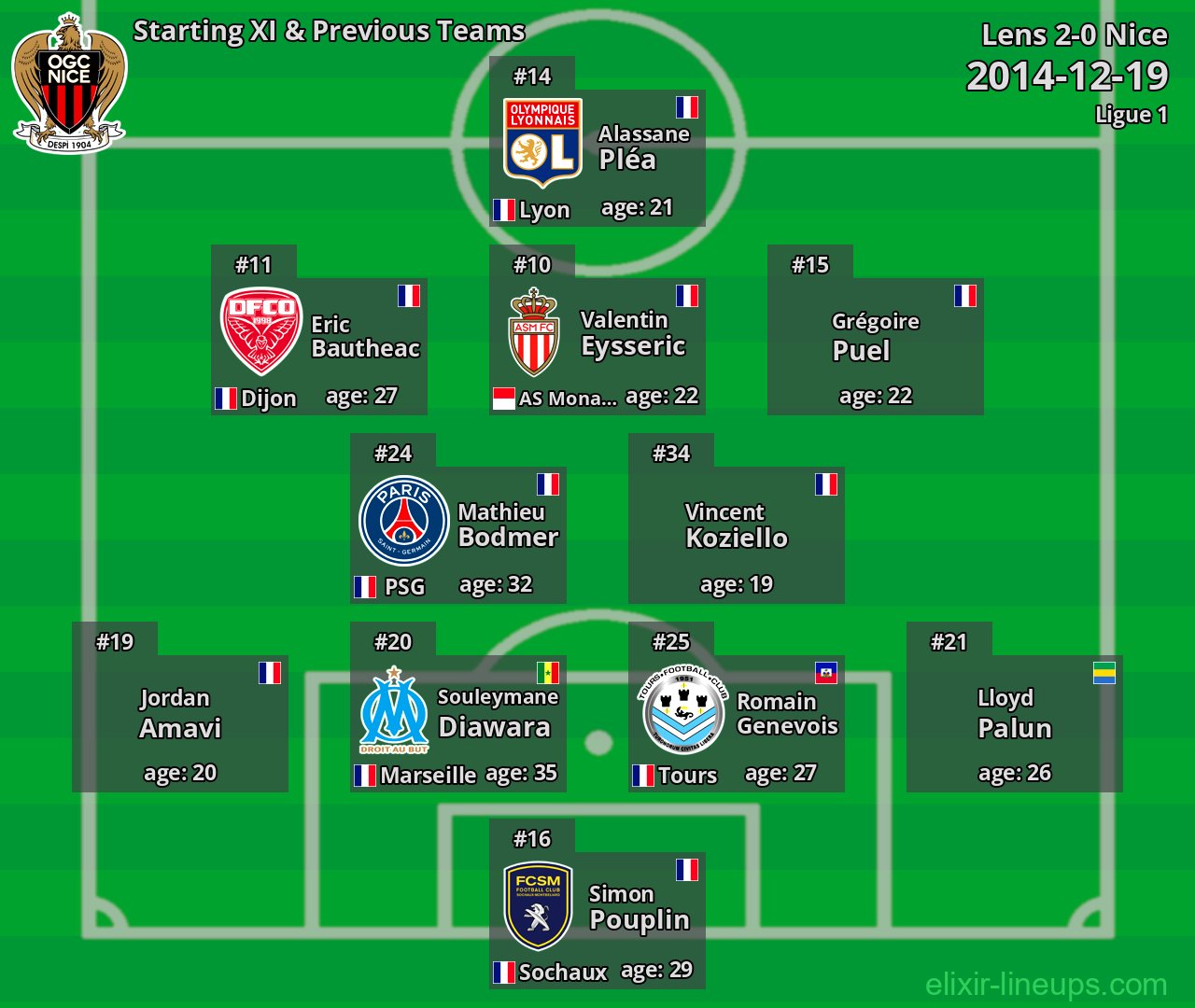 Nice Starting XI & Previous Teams 2014-12-19