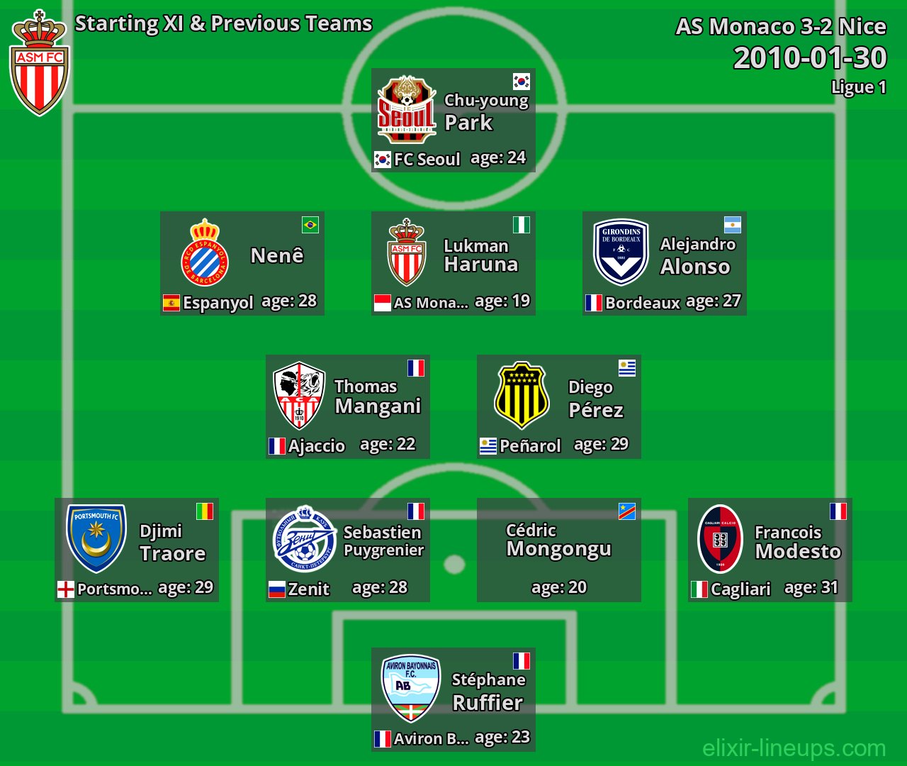 AS Monaco Starting XI & Previous Teams 2010-01-30