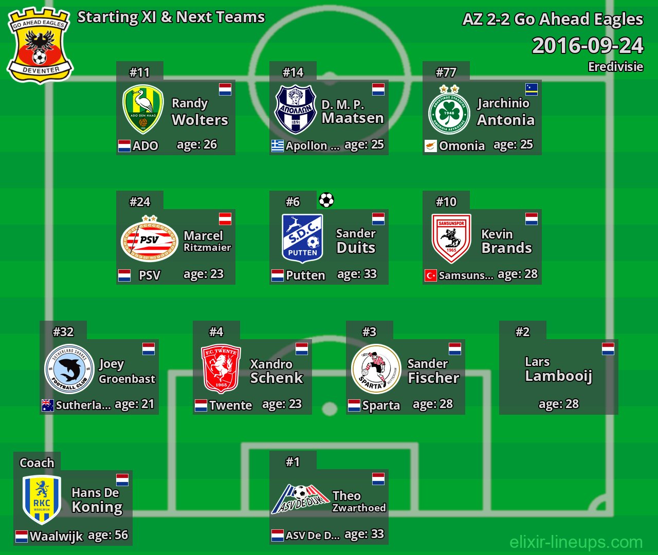Go Ahead Eagles Starting XI & Next Teams 2016-09-24