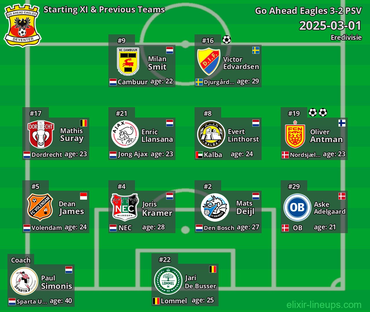 Go Ahead Eagles Starting XI & Previous Teams 2025-03-01