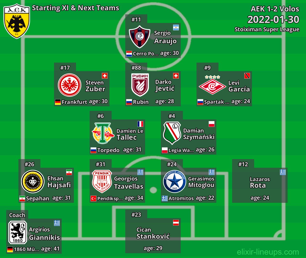 AEK Starting XI & Next Teams 2022-01-30