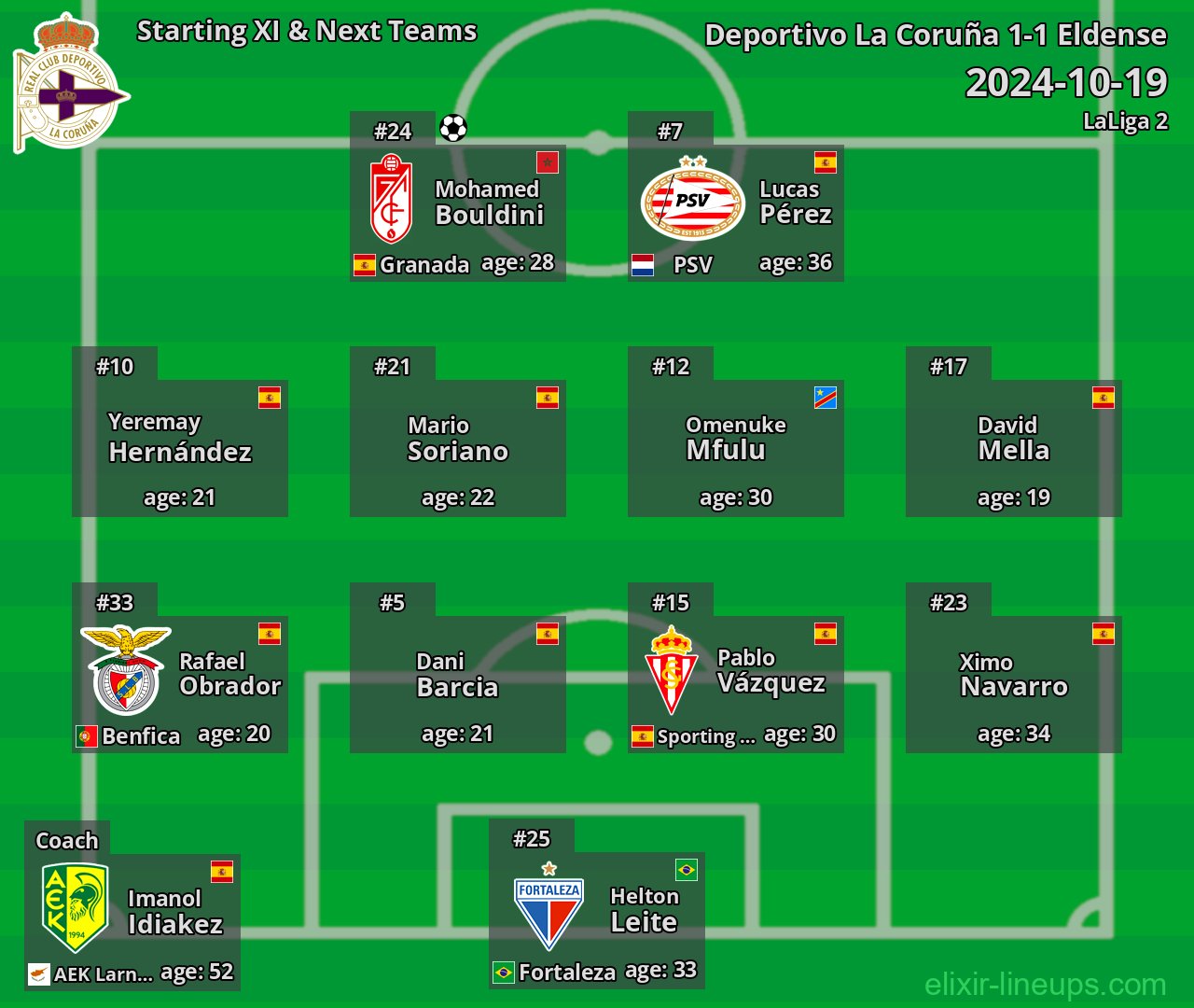 Deportivo La Coruña Starting XI & Next Teams 2024-10-19