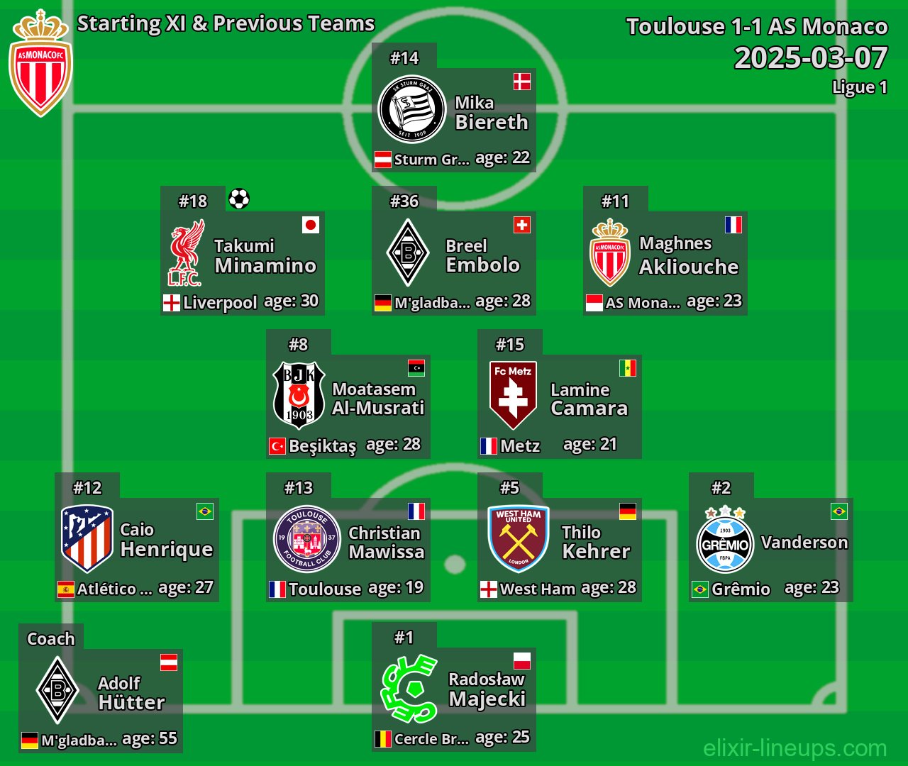 AS Monaco Starting XI & Previous Teams 2025-03-07