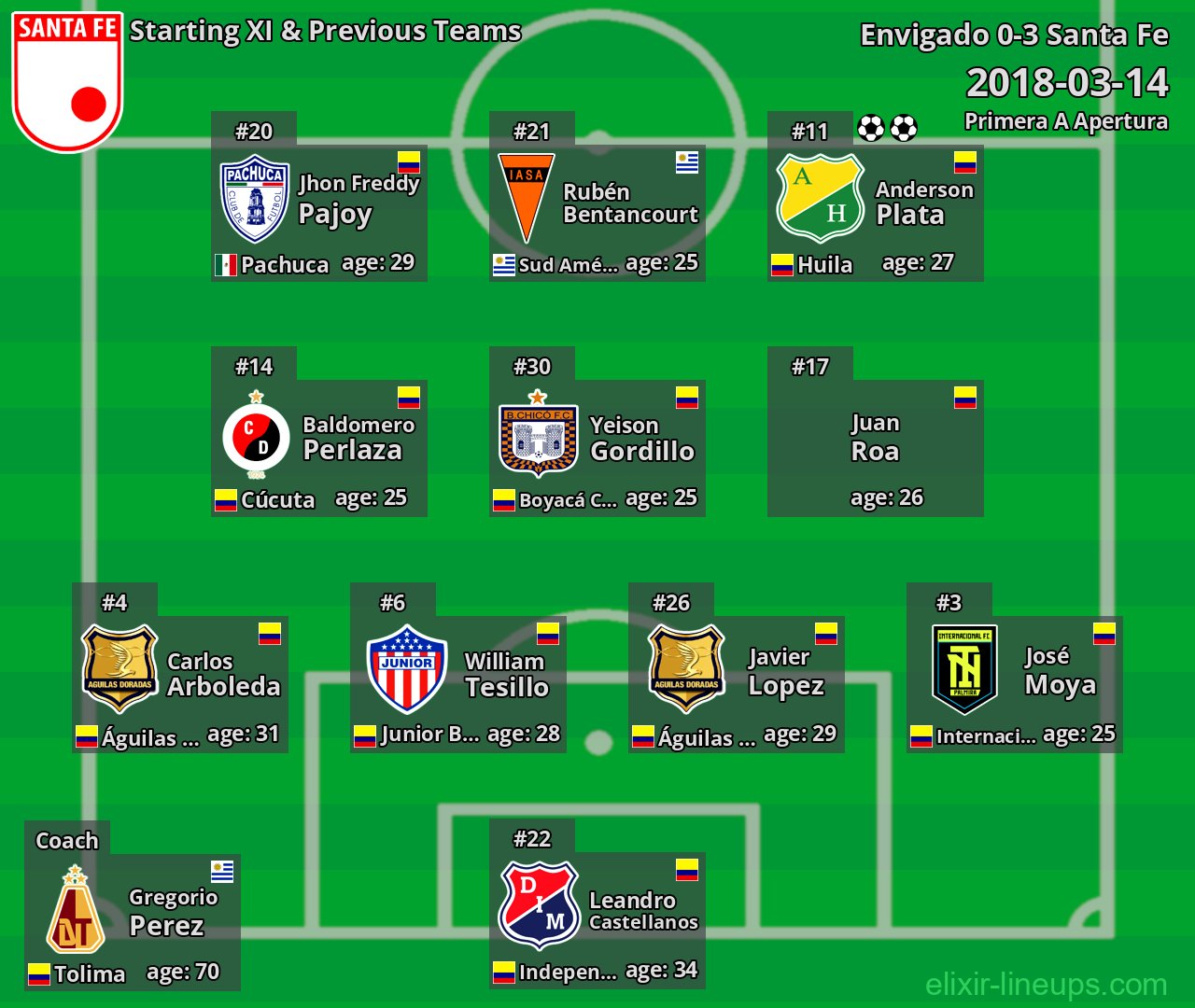 Santa Fe Starting XI & Previous Teams 2018-03-14