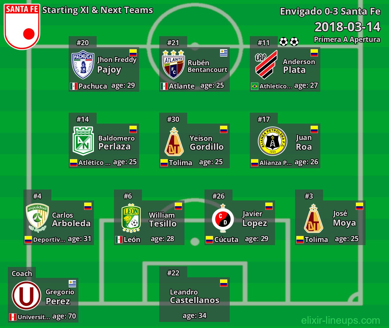 Santa Fe Starting XI & Next Teams 2018-03-14