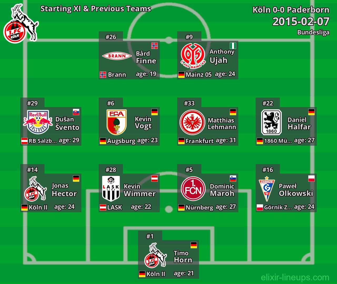 Köln Starting XI & Previous Teams 2015-02-07