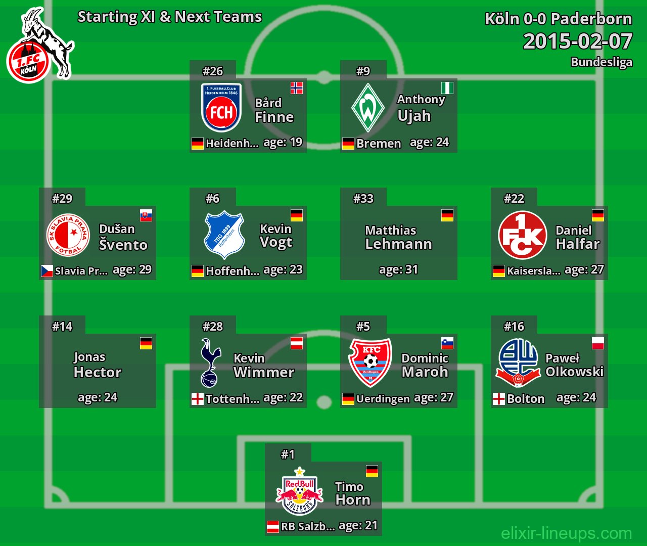 Köln Starting XI & Next Teams 2015-02-07