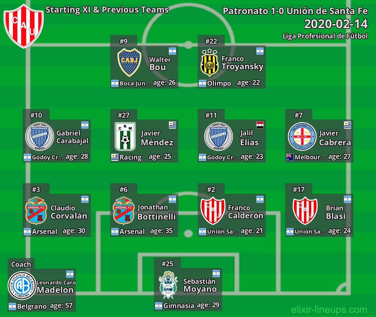 Unión de Santa Fe Starting XI & Previous Teams 2020-02-14