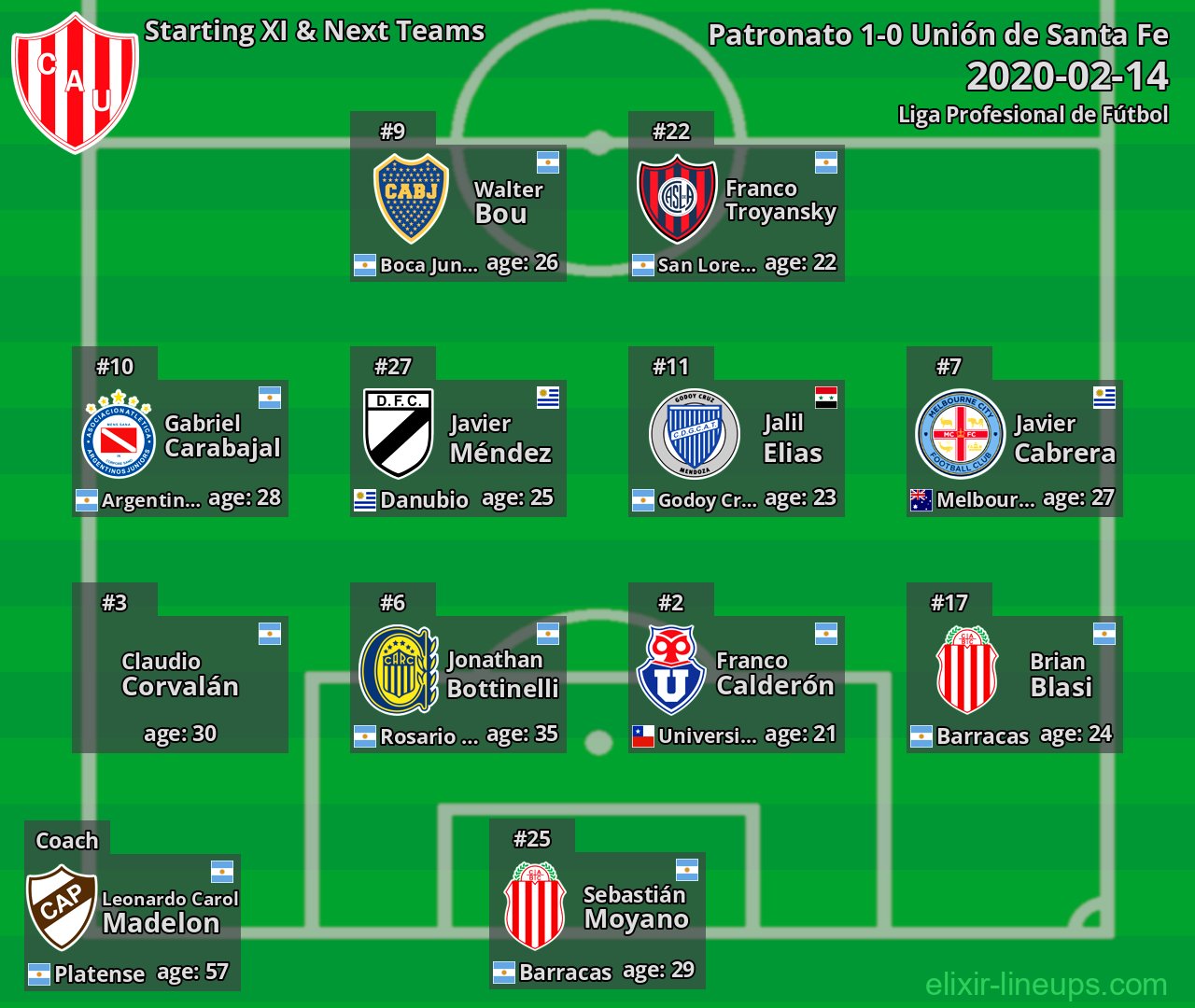 Unión de Santa Fe Starting XI & Next Teams 2020-02-14