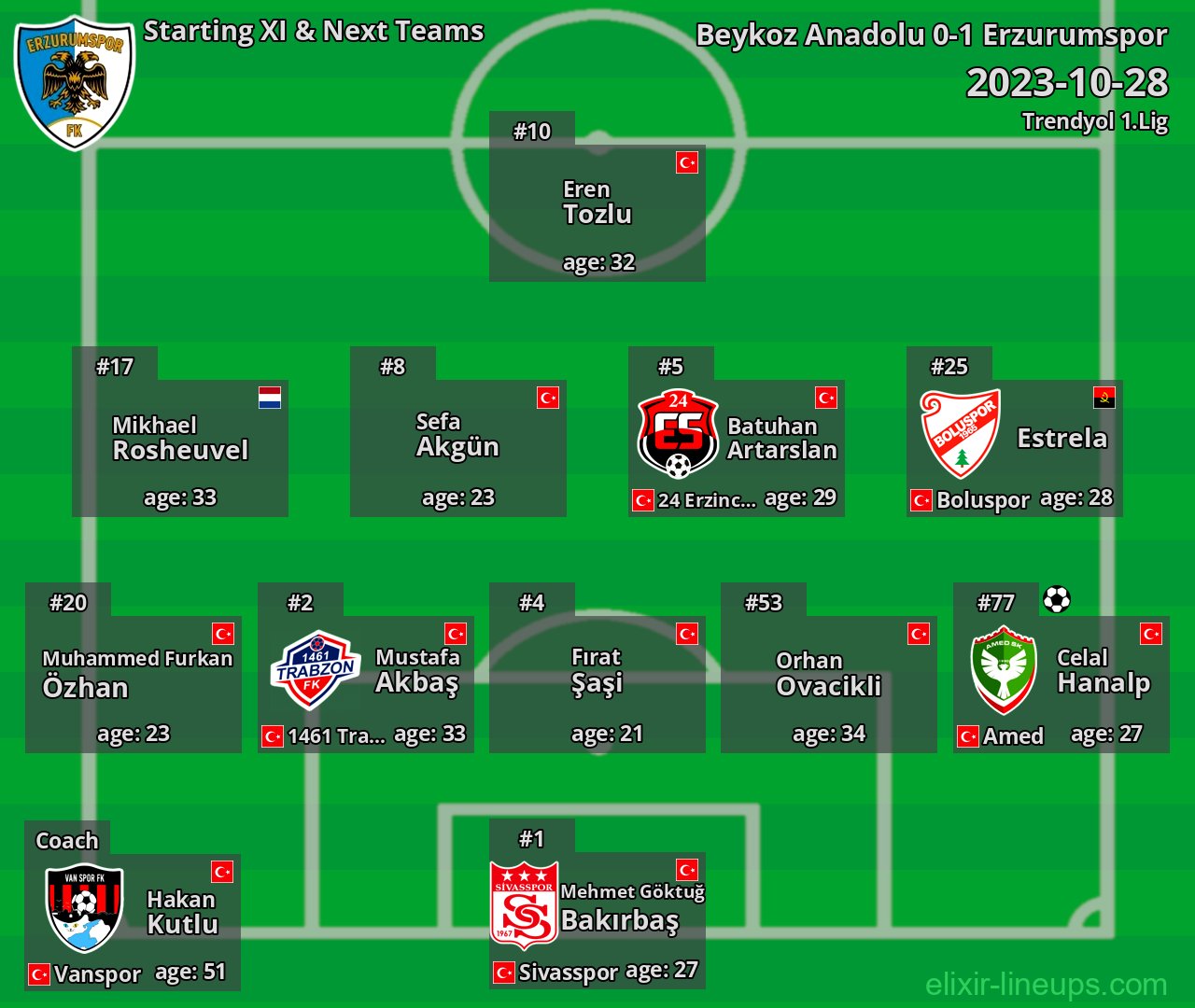 Erzurumspor Starting XI & Next Teams 2023-10-28