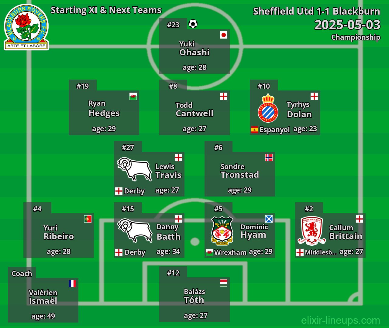 Blackburn Starting XI & Next Teams 2025-05-03