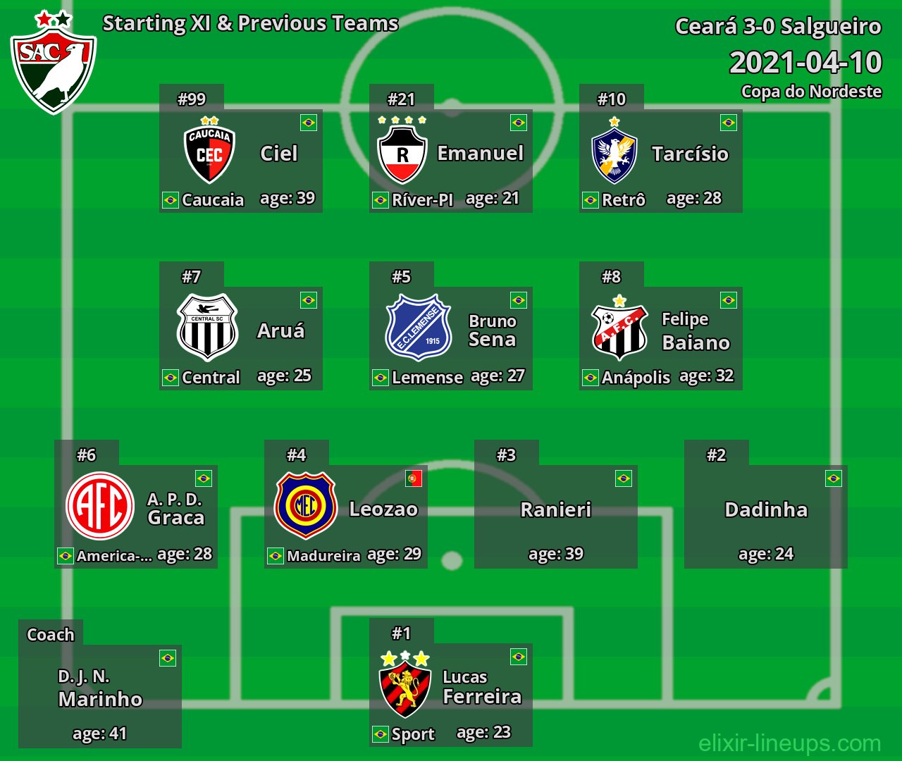 Salgueiro Starting XI & Previous Teams 2021-04-10