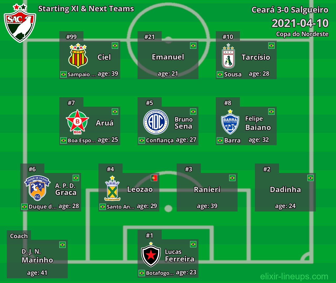 Salgueiro Starting XI & Next Teams 2021-04-10