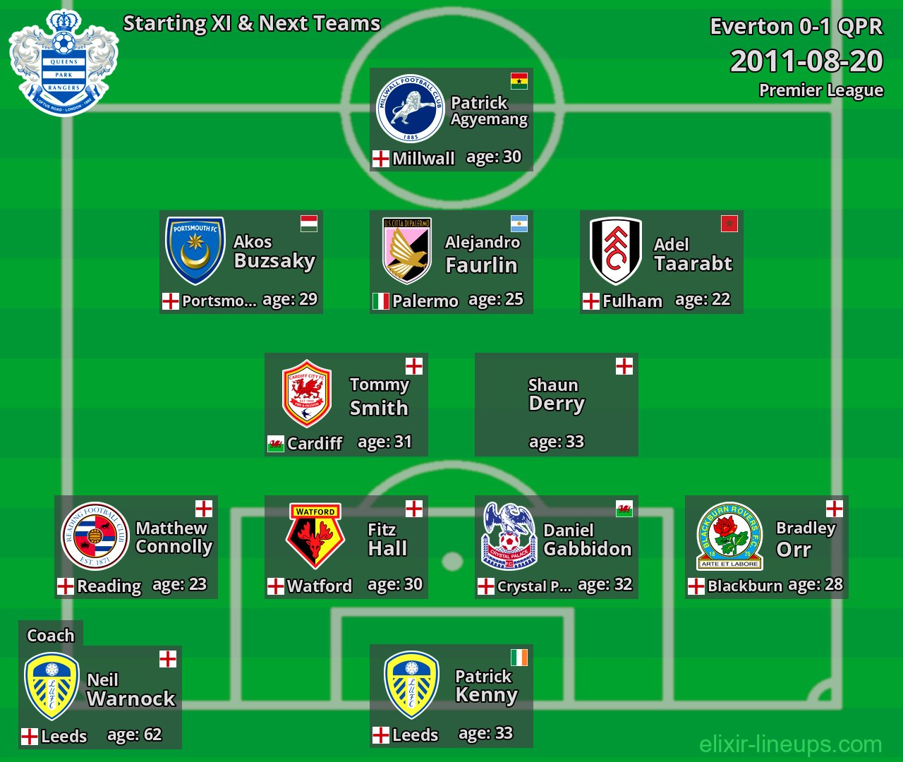 QPR Starting XI & Next Teams 2011-08-20