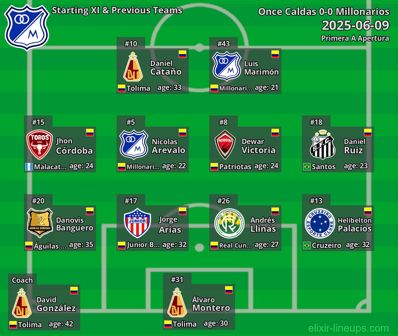 Millonarios Starting XI & Previous Teams 2025-06-09