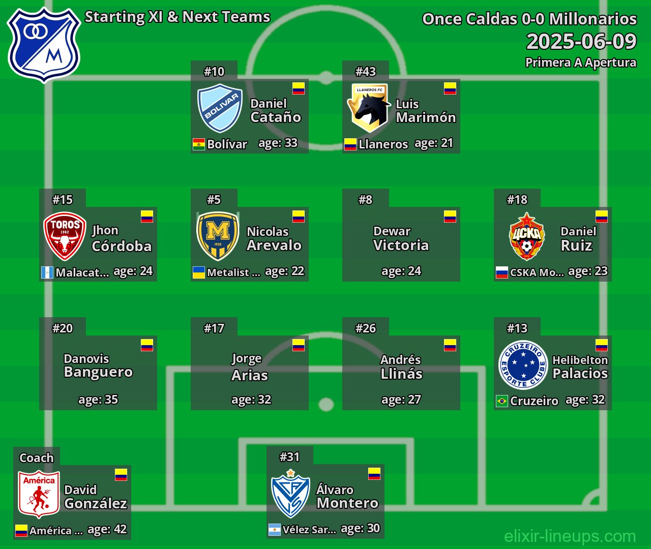 Millonarios Starting XI & Next Teams 2025-06-09