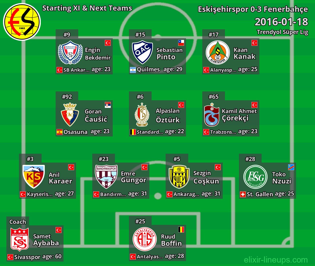 Eskişehirspor Starting XI & Next Teams 2016-01-18