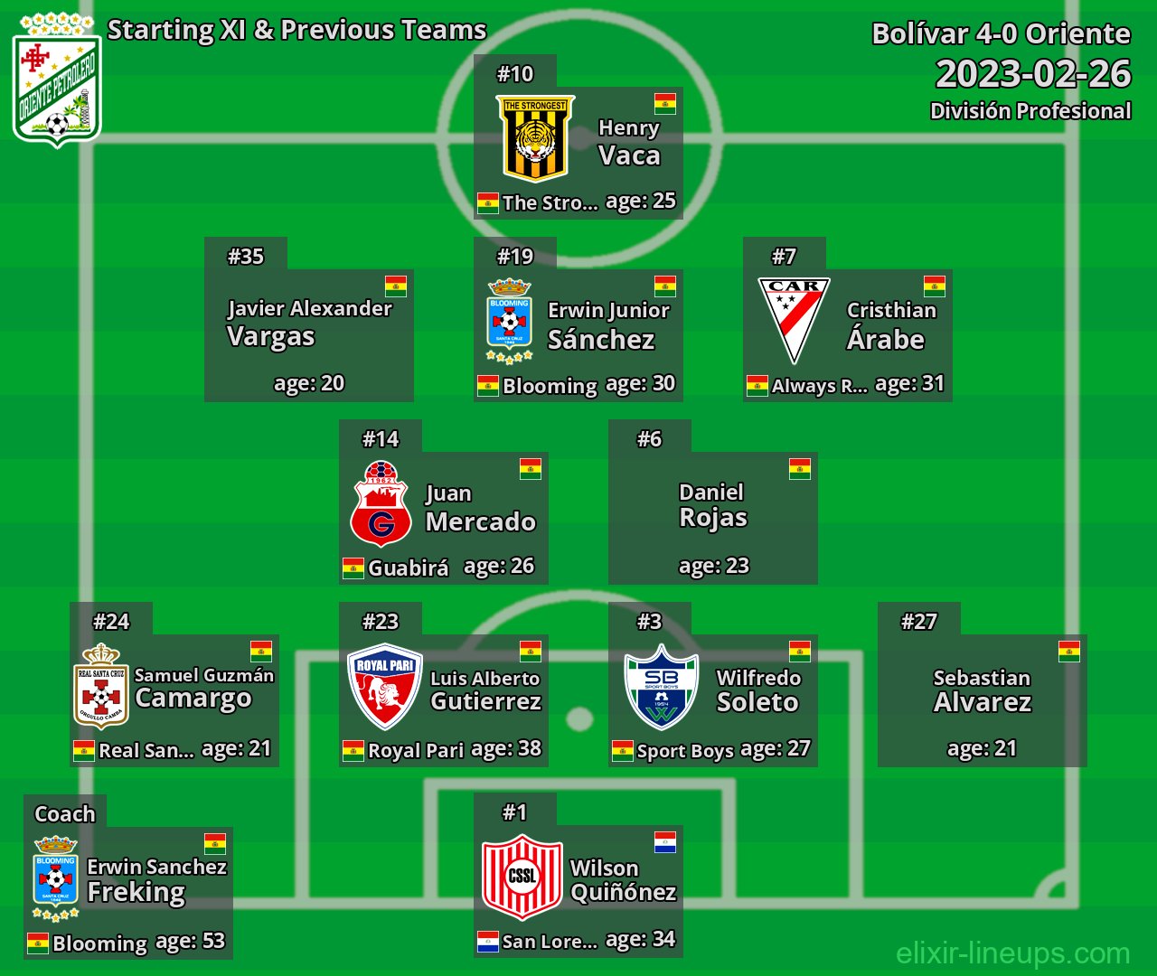 Oriente Starting XI & Previous Teams 2023-02-26