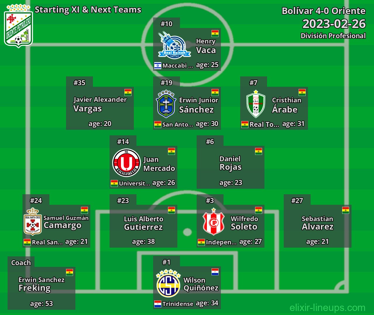 Oriente Starting XI & Next Teams 2023-02-26