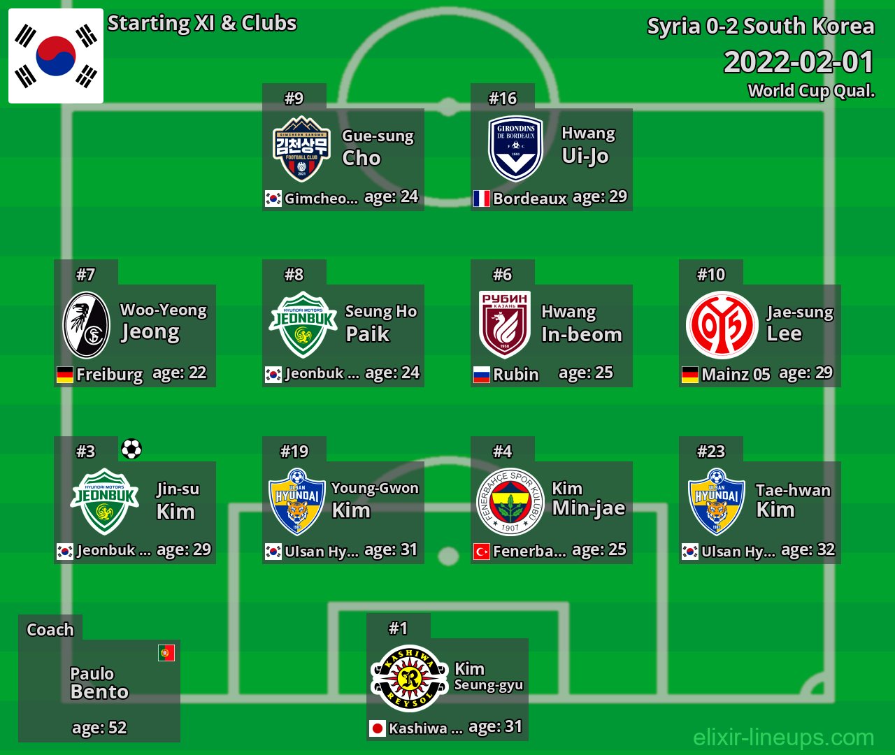 South Korea Starting XI 2022-02-01