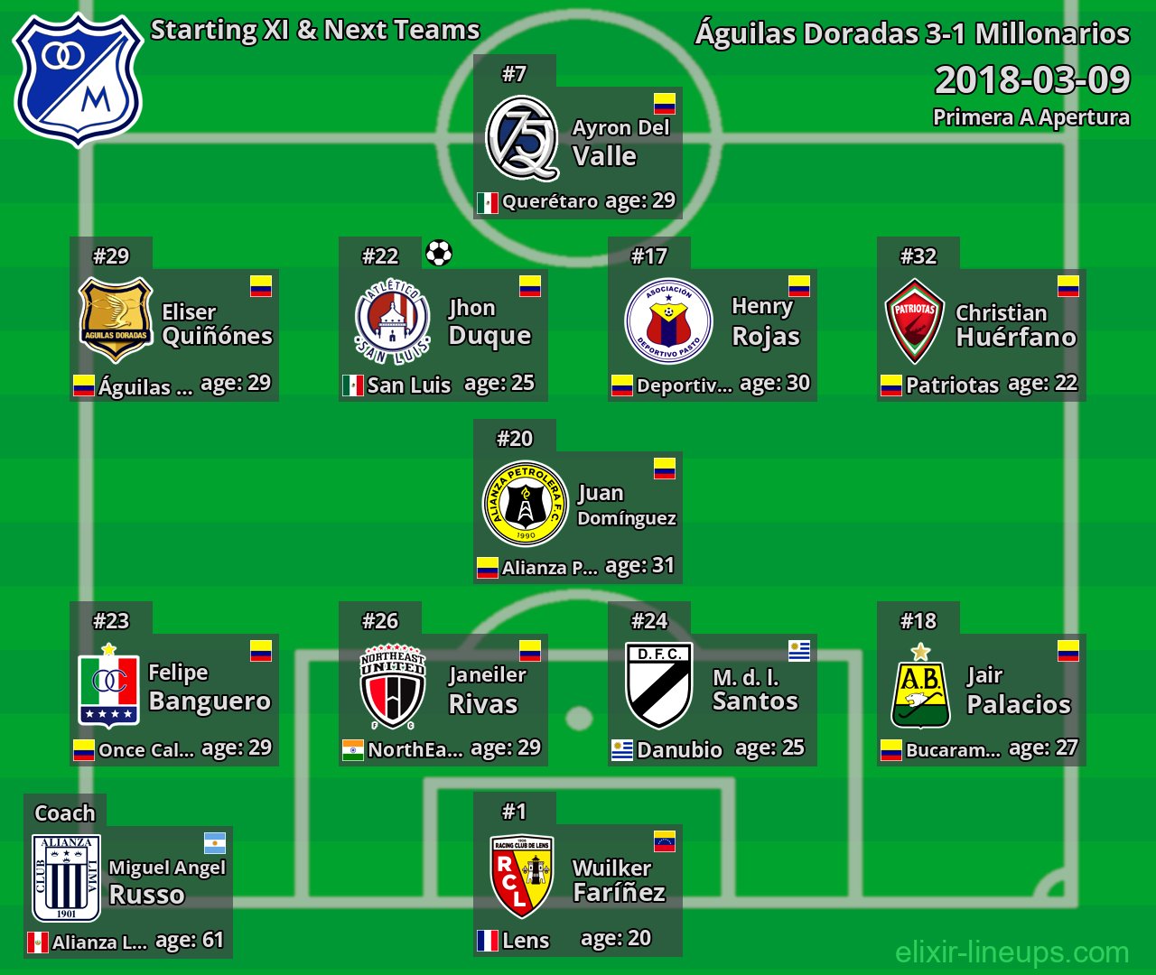 Millonarios Starting XI & Next Teams 2018-03-09