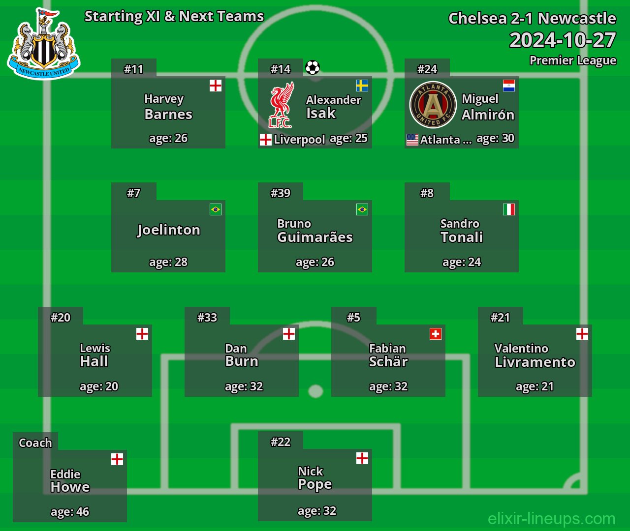 Newcastle Starting XI & Next Teams 2024-10-27