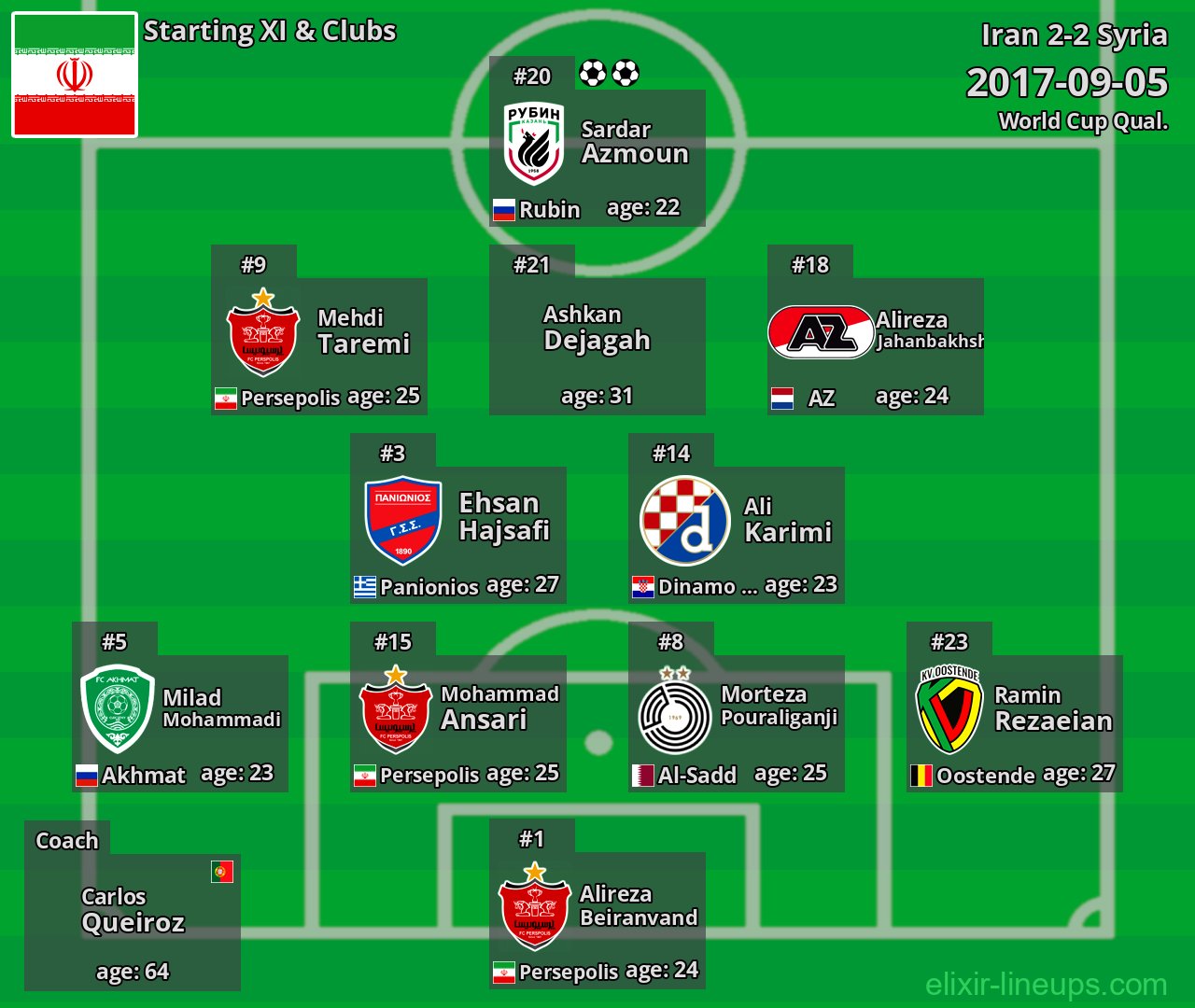 Iran Starting XI 2017-09-05