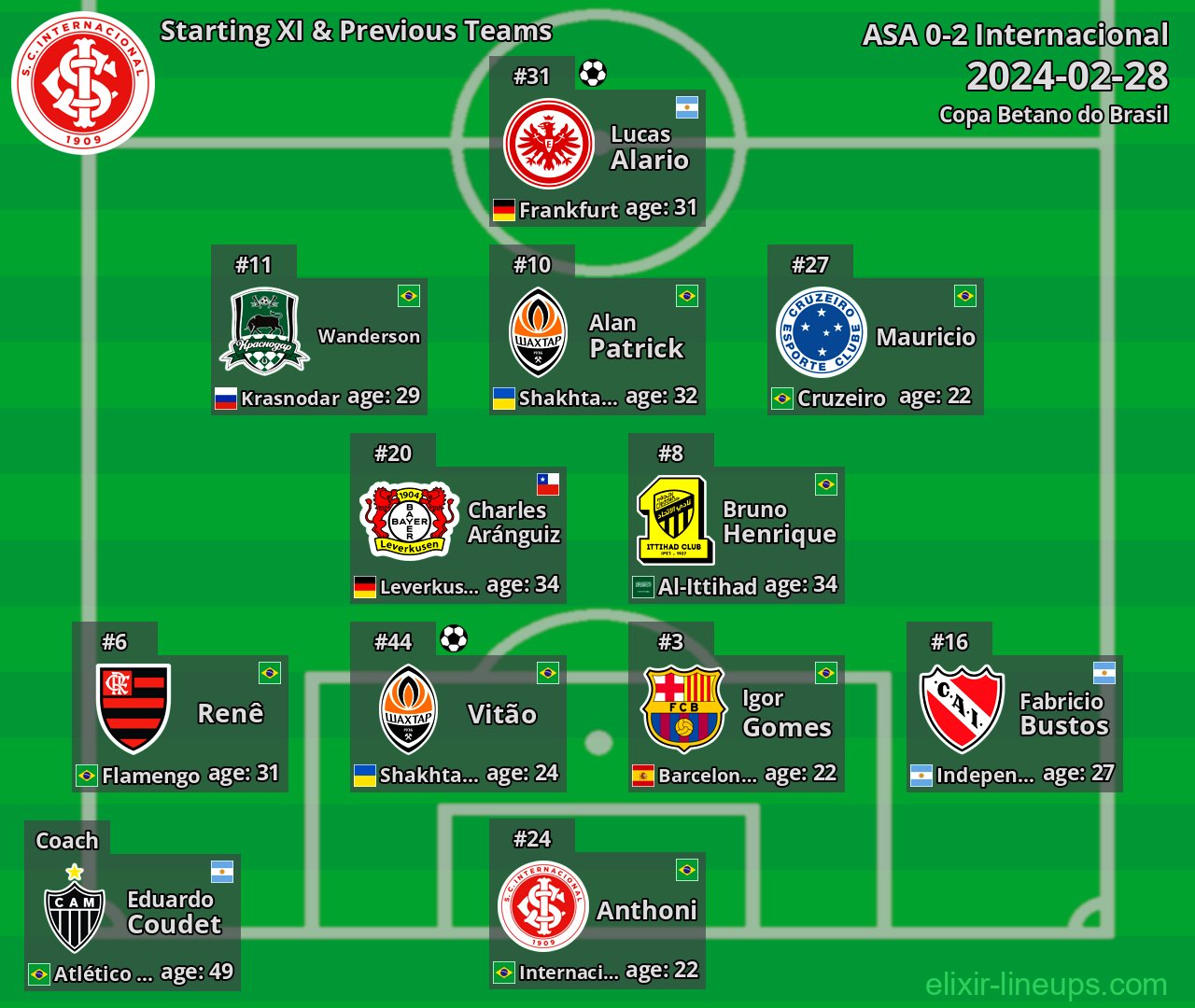 Internacional Starting XI & Previous Teams 2024-02-28