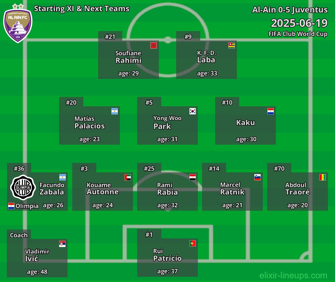 Al-Ain Starting XI & Next Teams 2025-06-19
