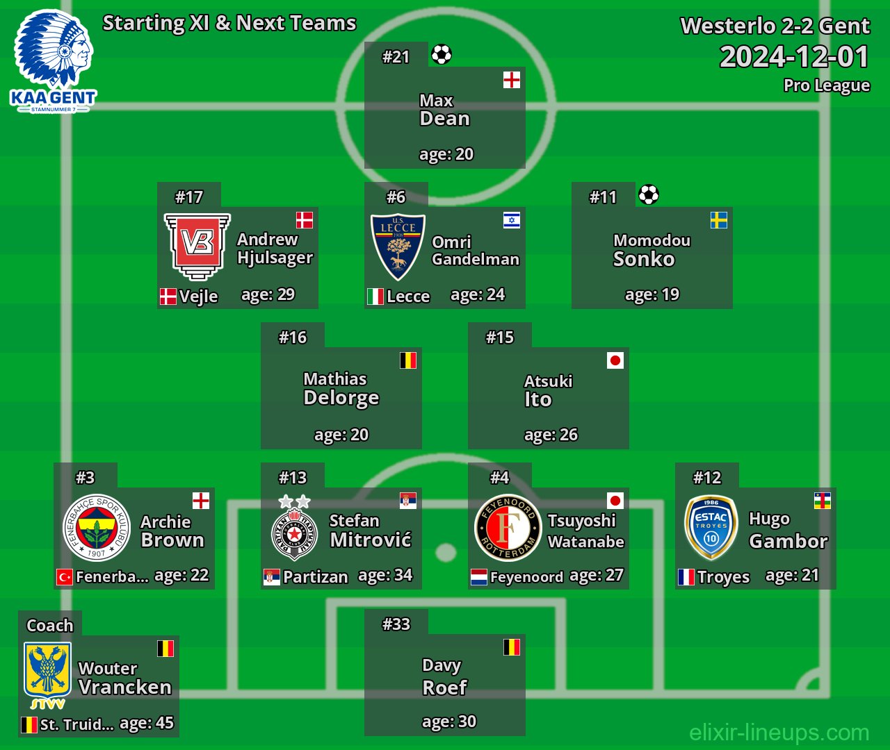 Gent Starting XI & Next Teams 2024-12-01