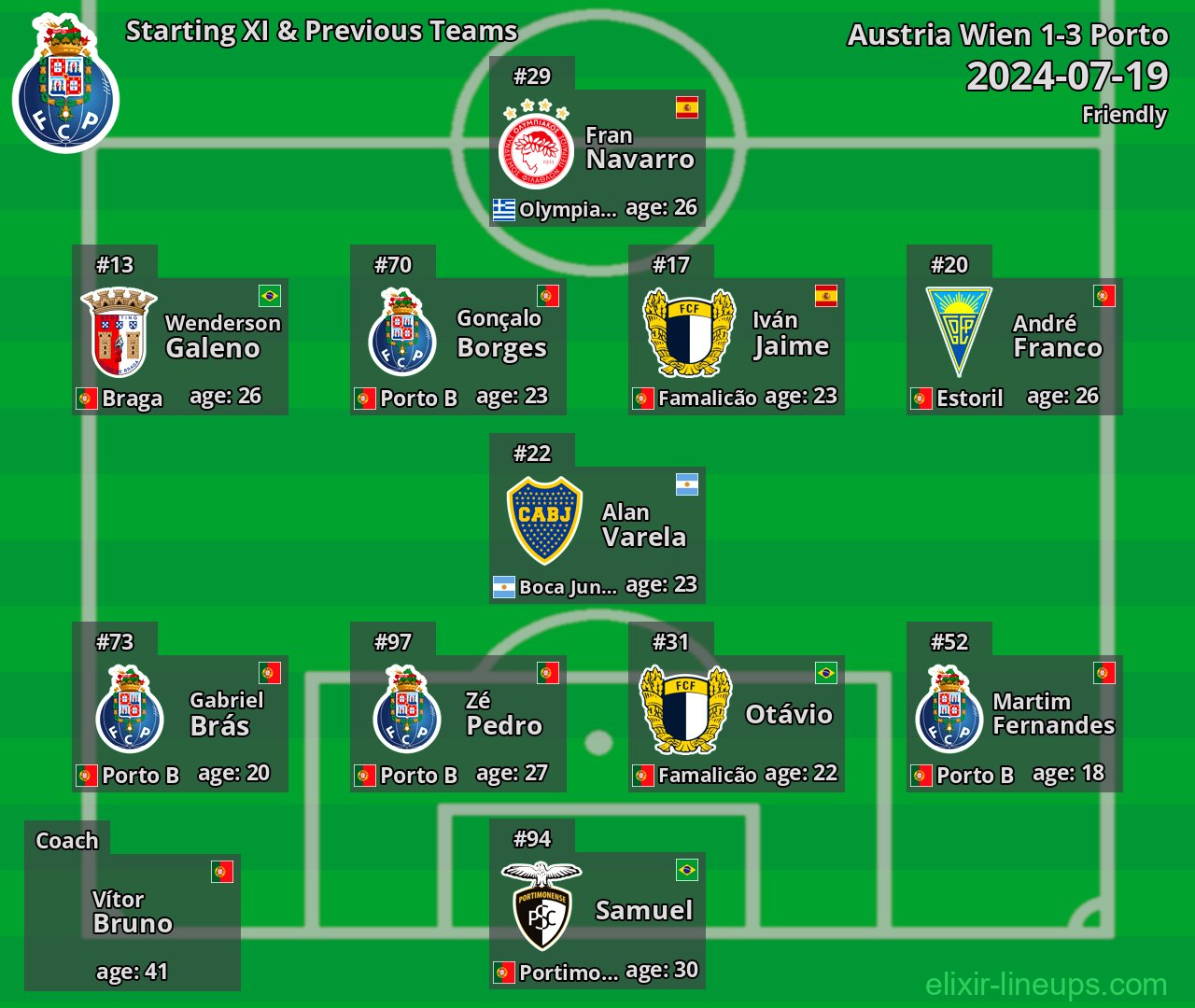 Porto Starting XI & Previous Teams 2024-07-19
