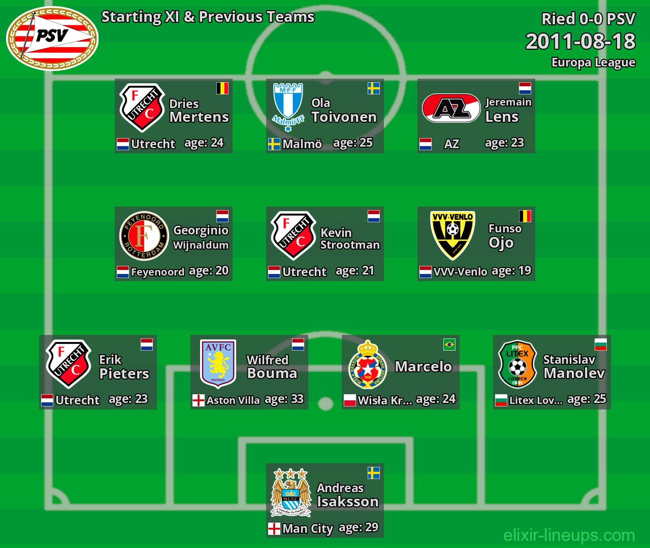 PSV Starting XI & Previous Teams 2011-08-18
