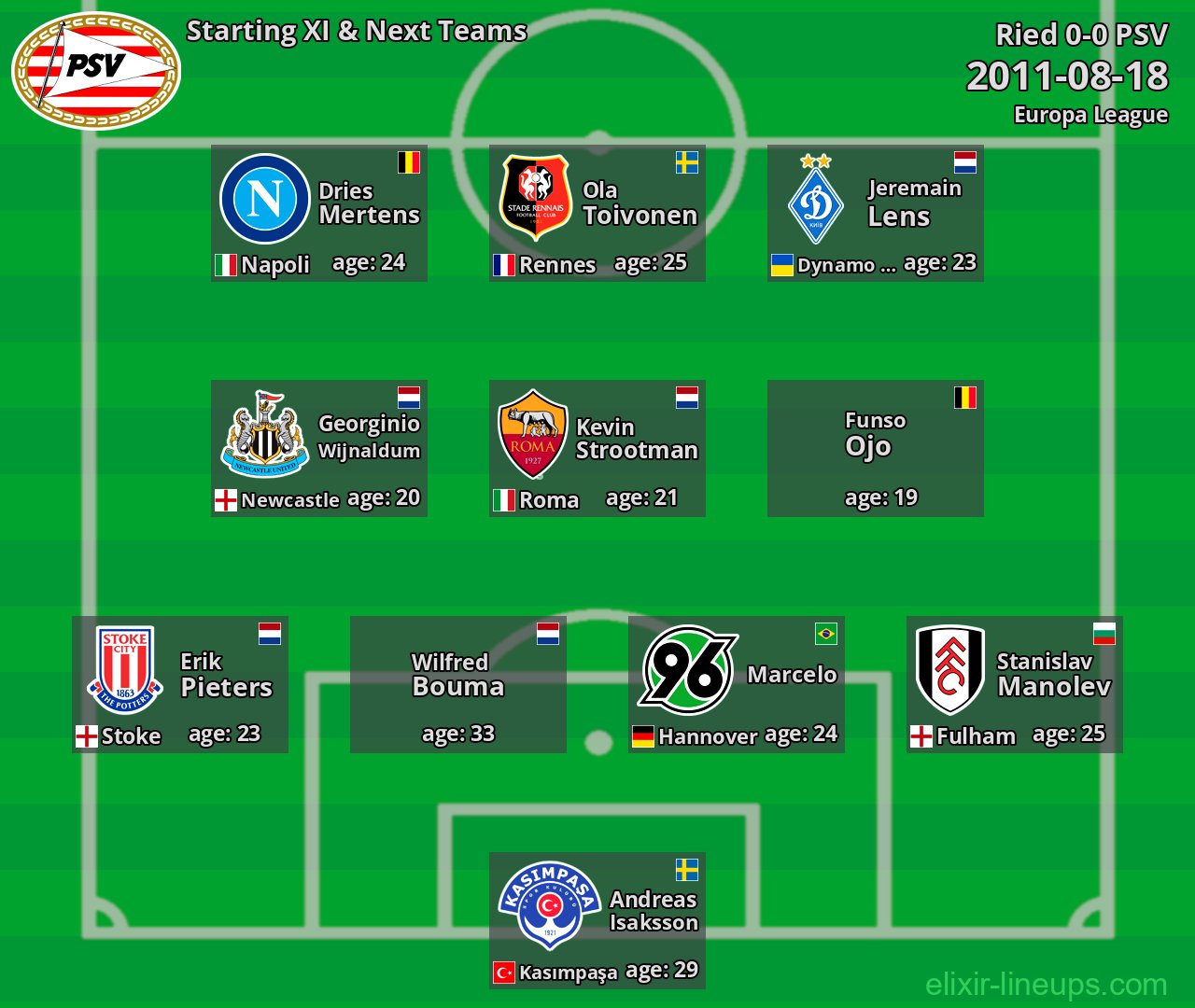 PSV Starting XI & Next Teams 2011-08-18