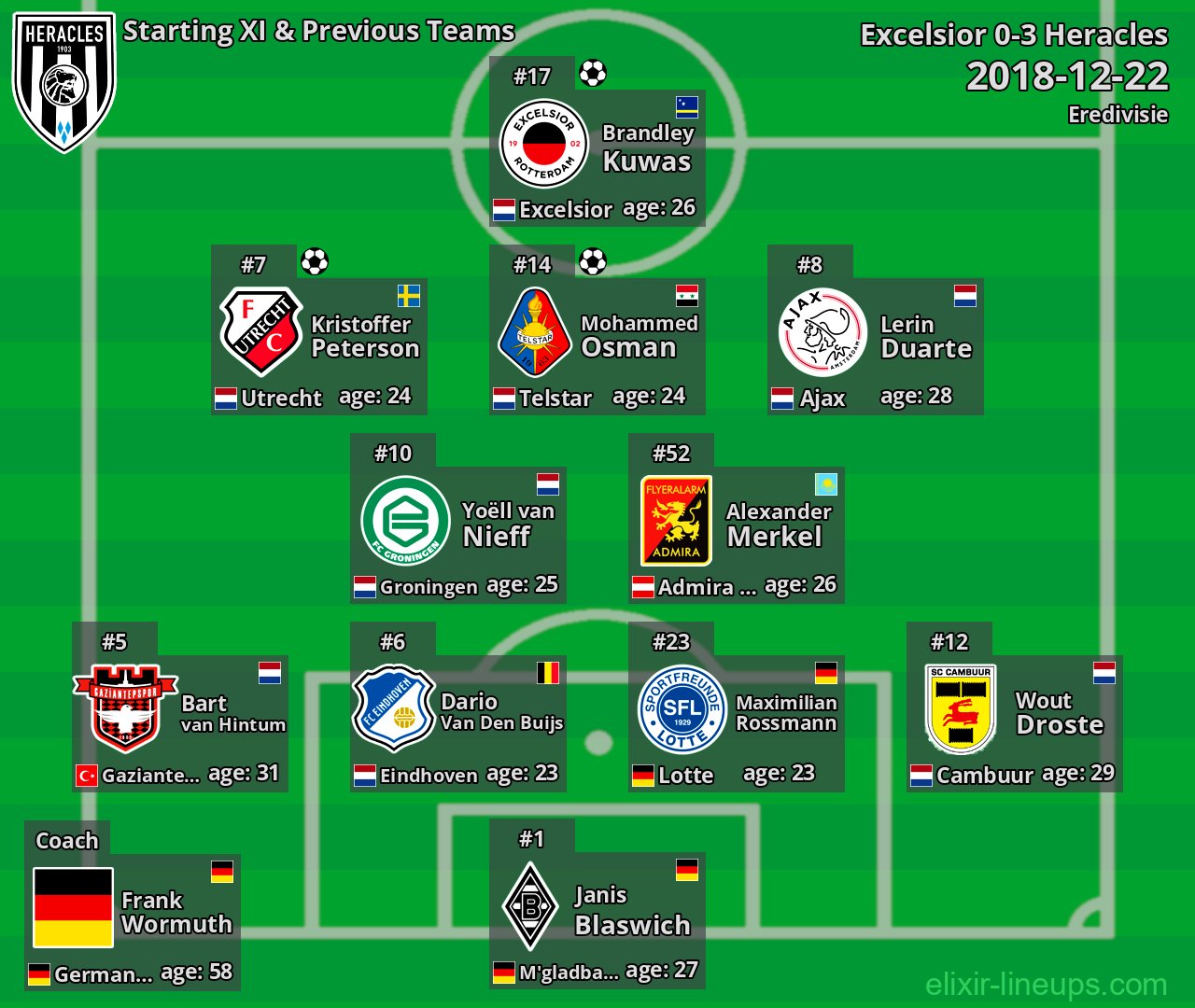 Heracles Starting XI & Previous Teams 2018-12-22