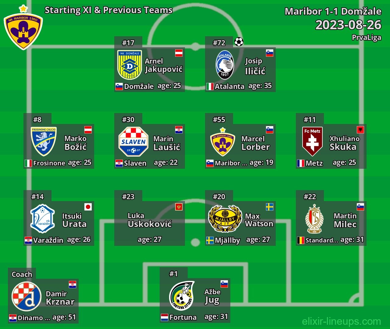 Maribor Starting XI & Previous Teams 2023-08-26