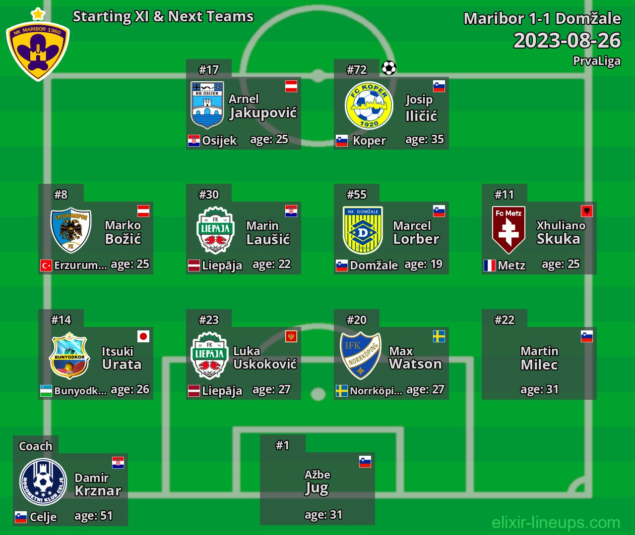 Maribor Starting XI & Next Teams 2023-08-26