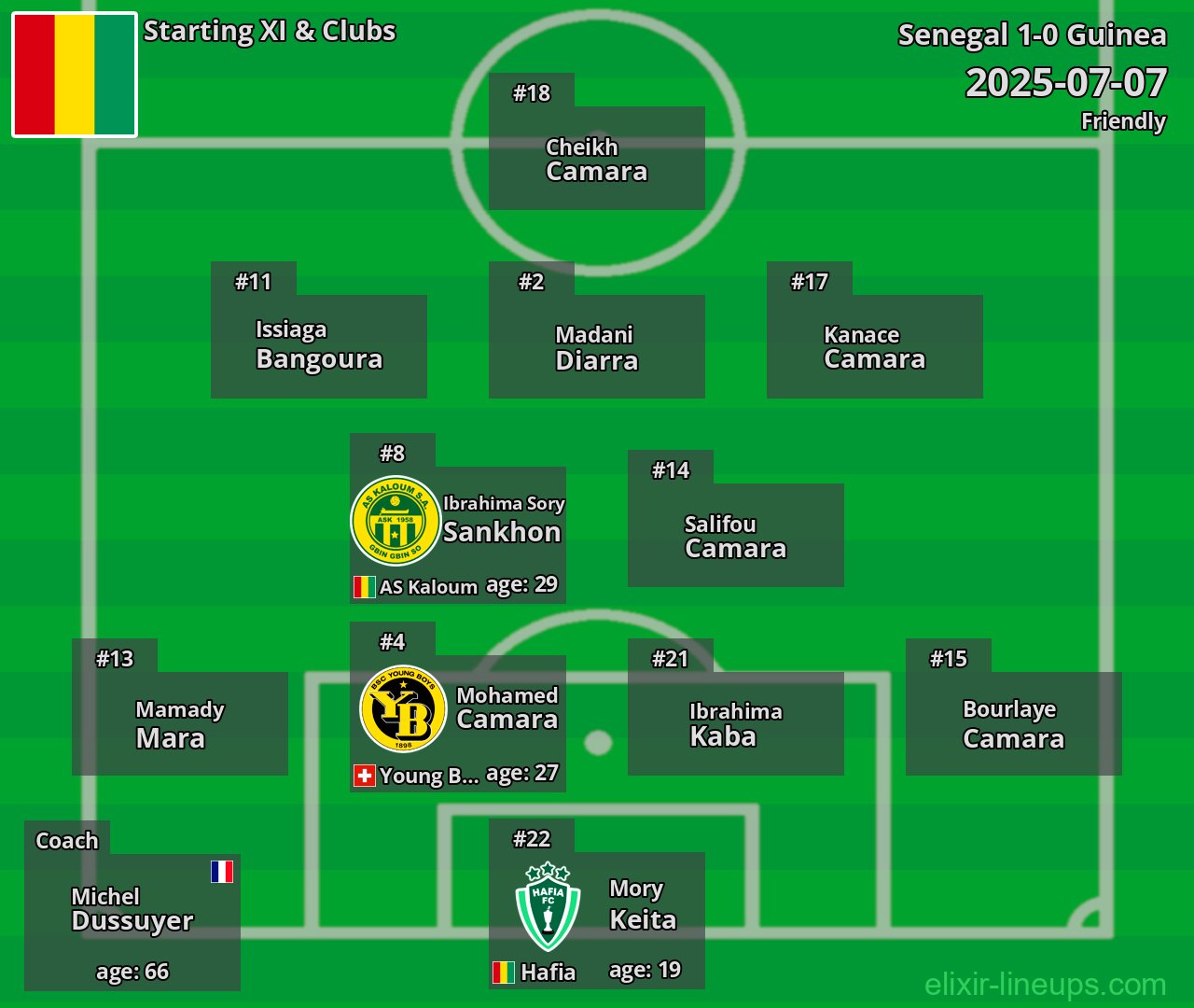 Guinea Starting XI 2025-07-07