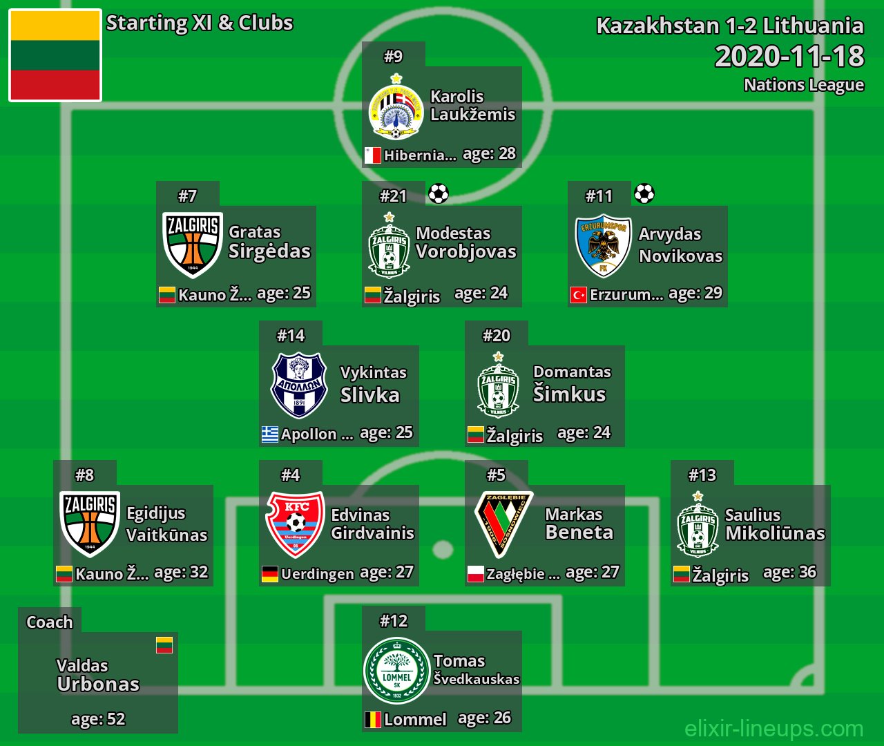 Lithuania Starting XI 2020-11-18
