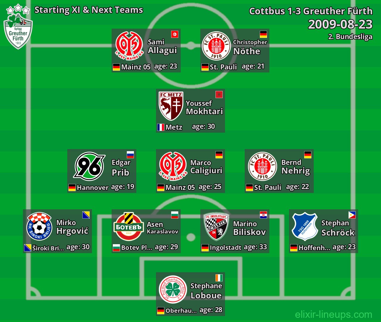 Greuther Fürth Starting XI & Next Teams 2009-08-23