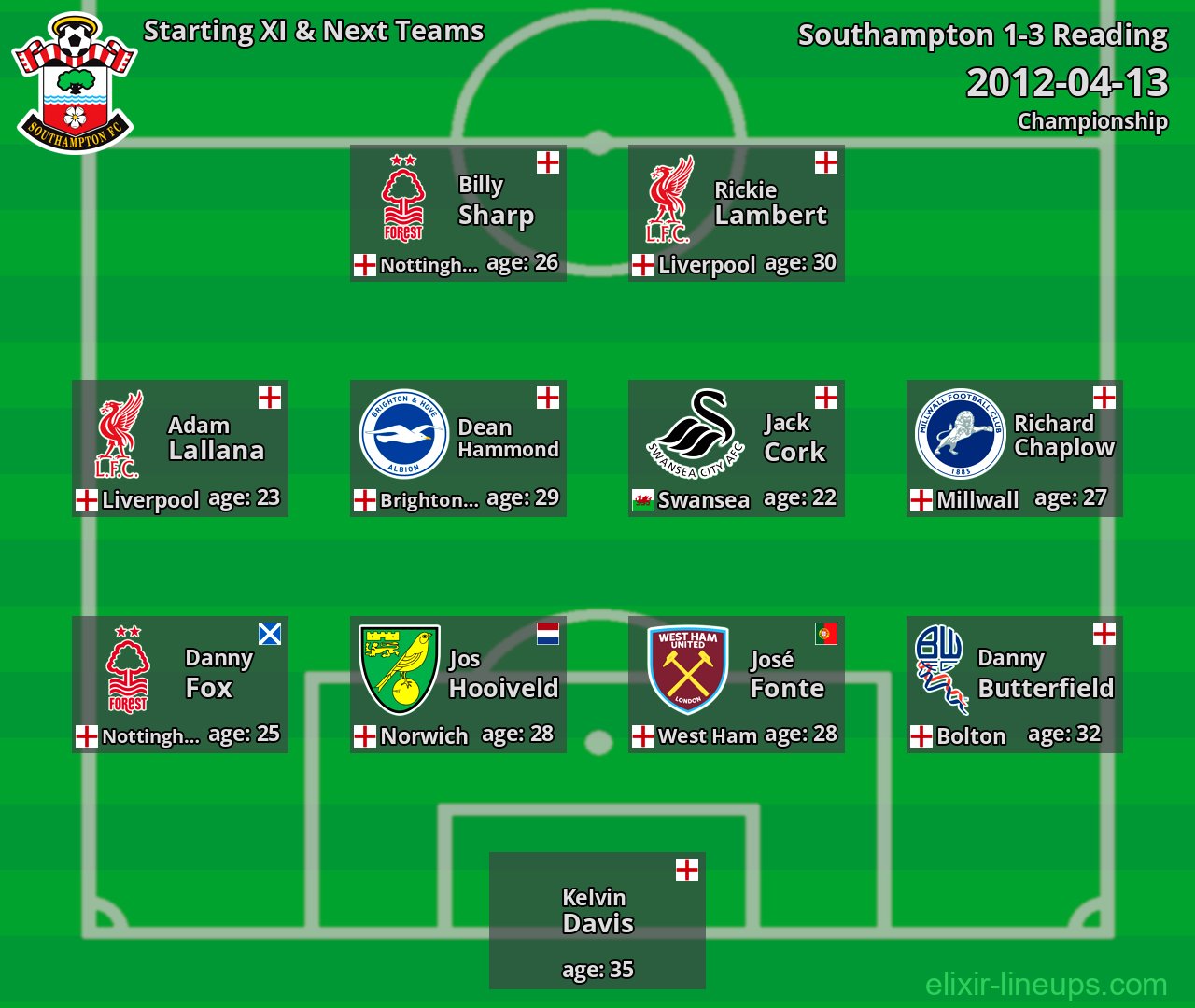 Southampton Starting XI & Next Teams 2012-04-13
