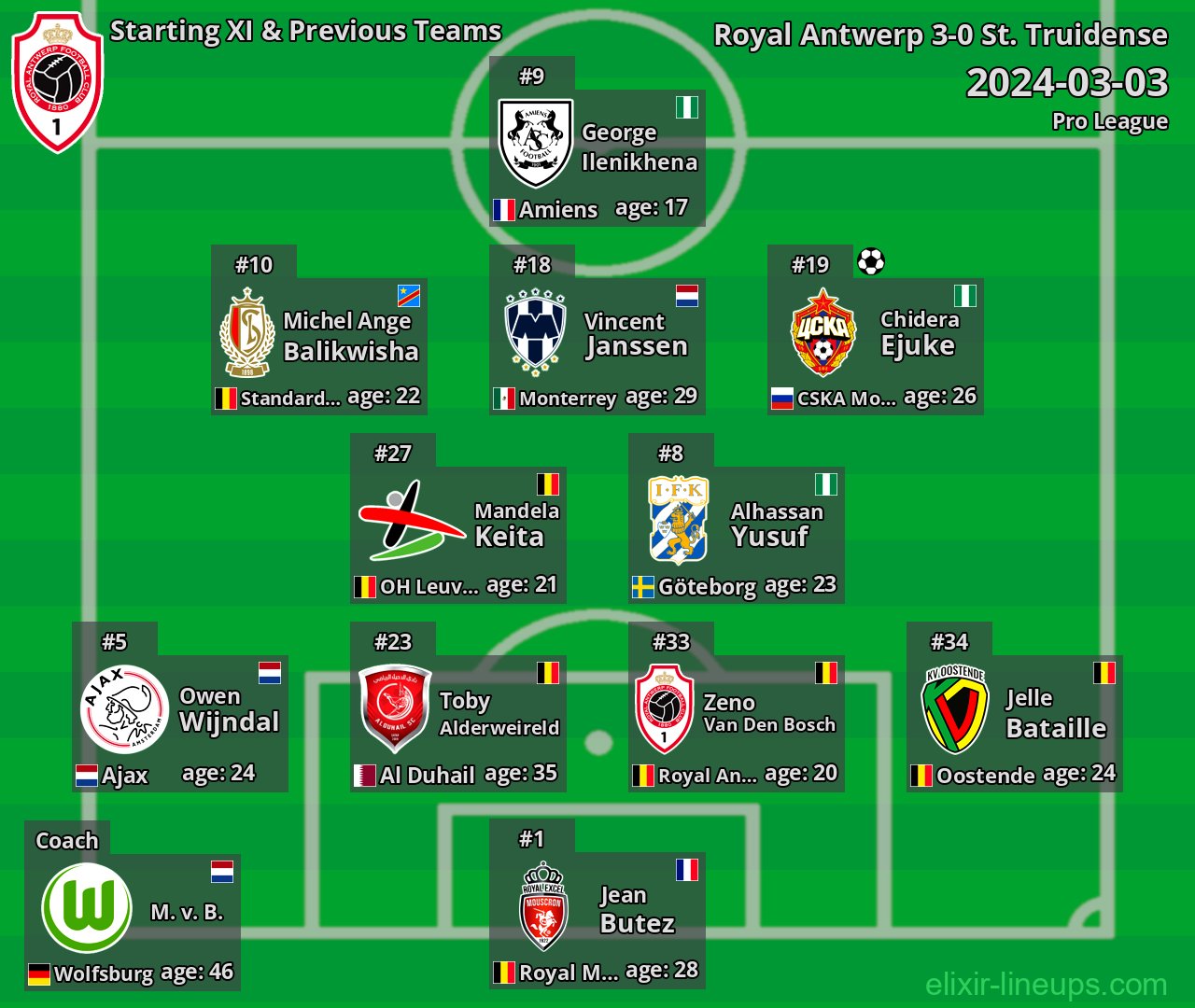 Royal Antwerp Starting XI & Previous Teams 2024-03-03