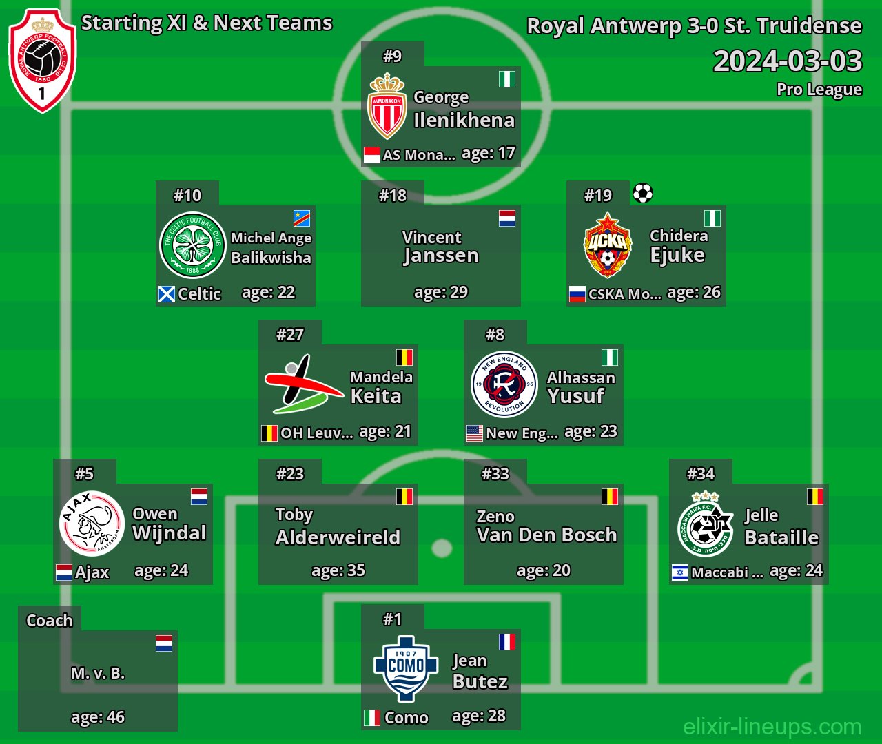Royal Antwerp Starting XI & Next Teams 2024-03-03