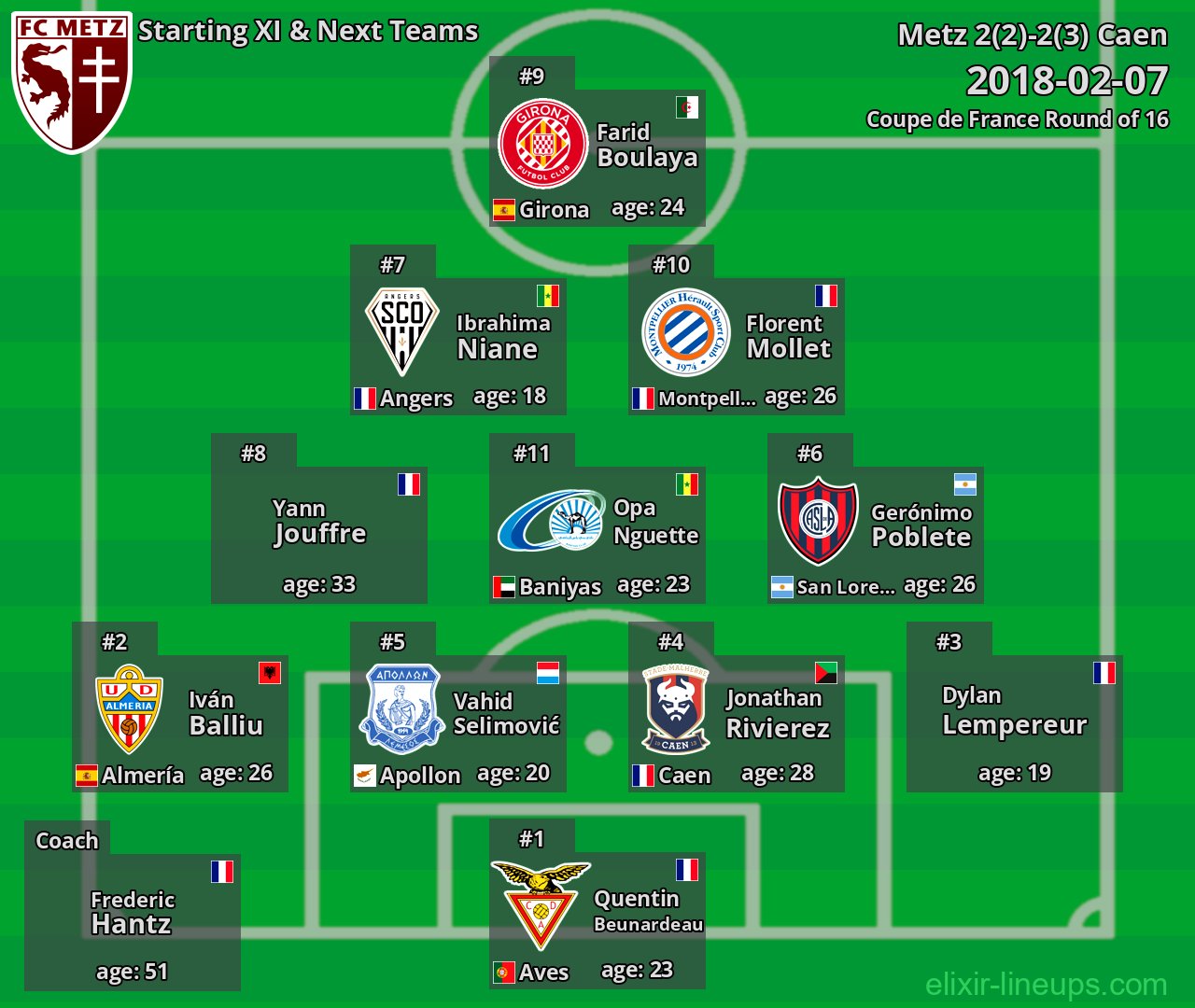 Metz Starting XI & Next Teams 2018-02-07