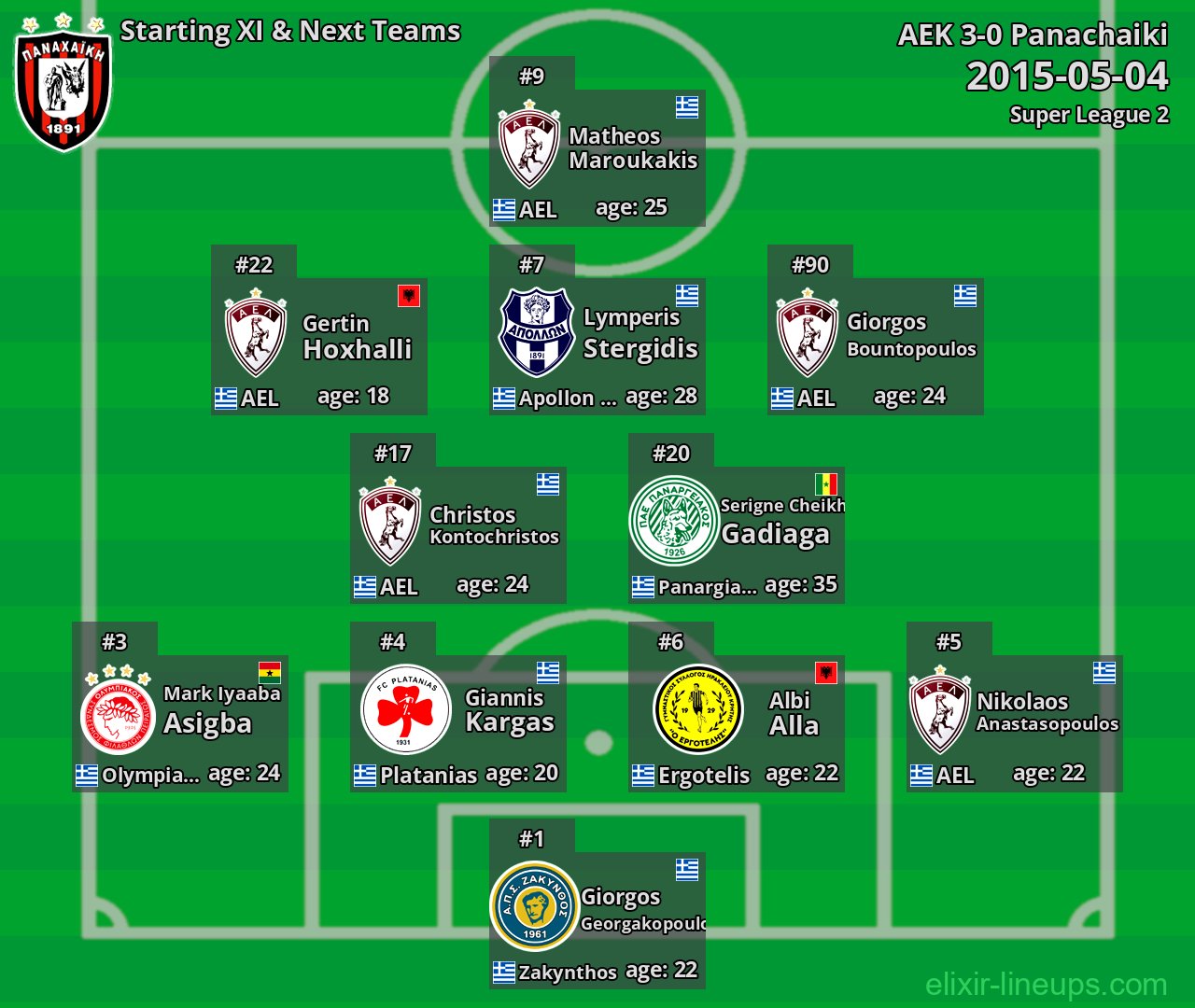 Panachaiki Starting XI & Next Teams 2015-05-04