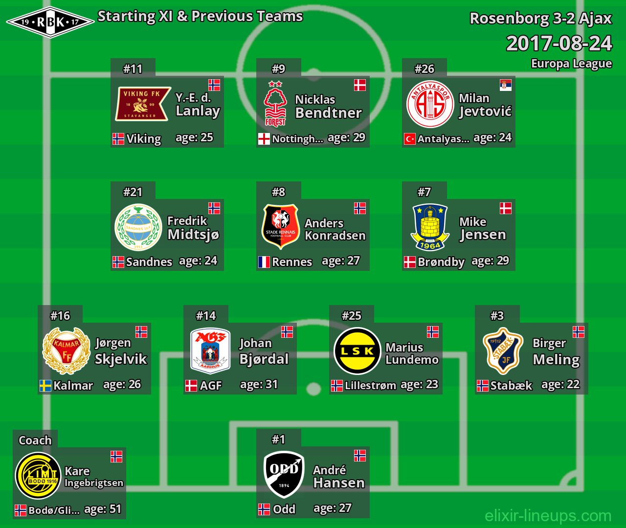 Rosenborg Starting XI & Previous Teams 2017-08-24