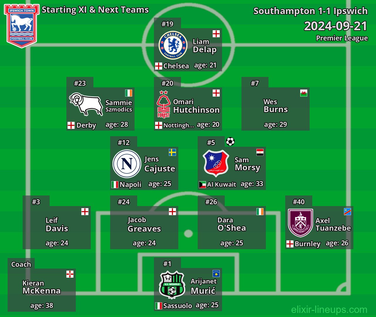 Ipswich Starting XI & Next Teams 2024-09-21