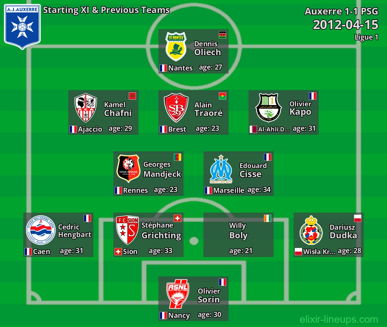 Auxerre Starting XI & Previous Teams 2012-04-15