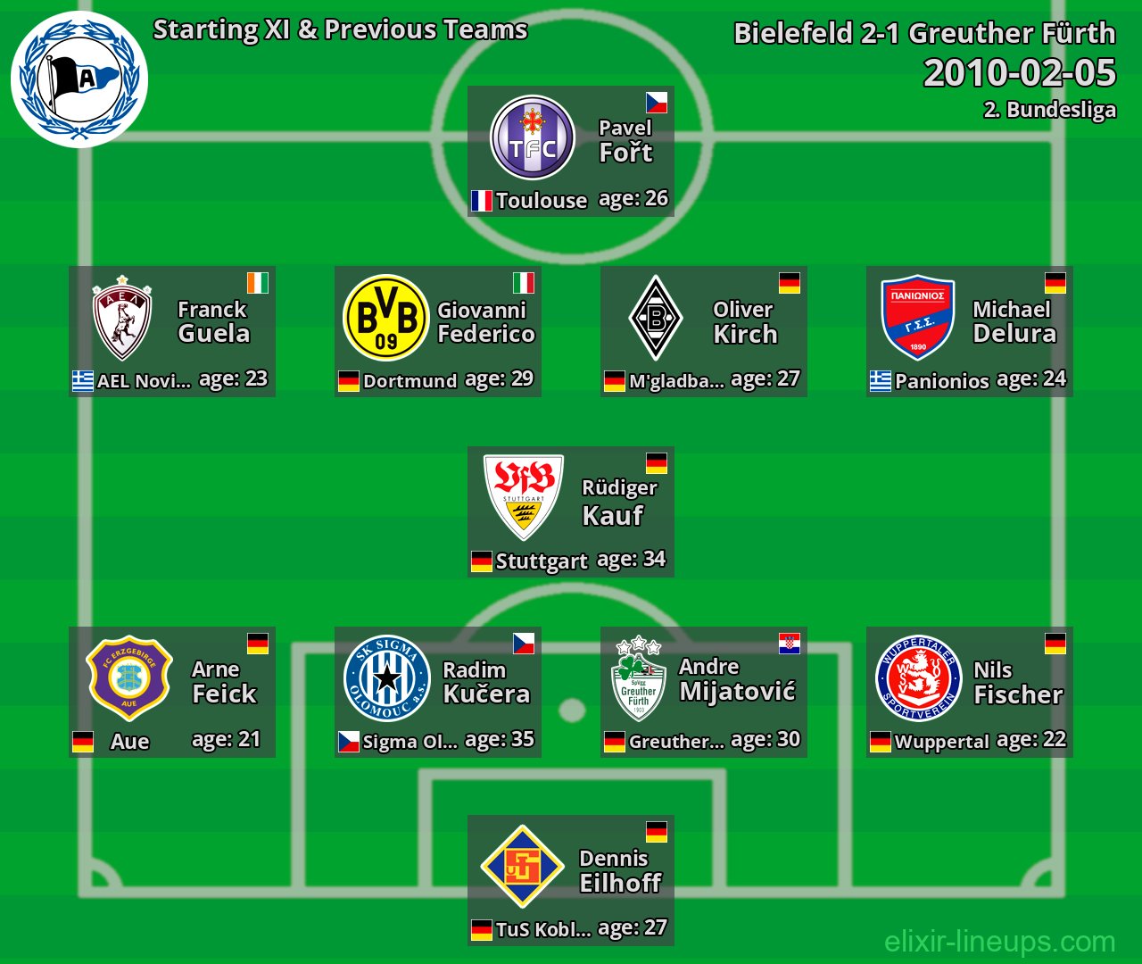 Bielefeld Starting XI & Previous Teams 2010-02-05