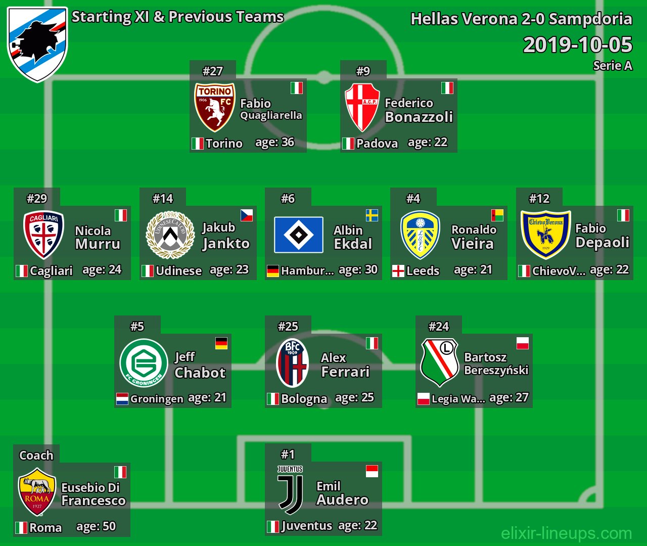 Sampdoria Starting XI & Previous Teams 2019-10-05